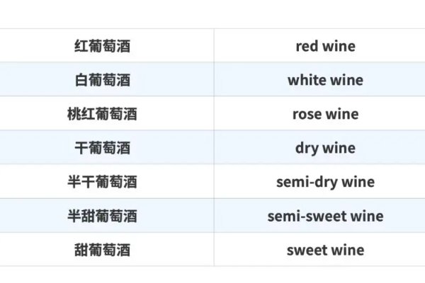 wine怎么读