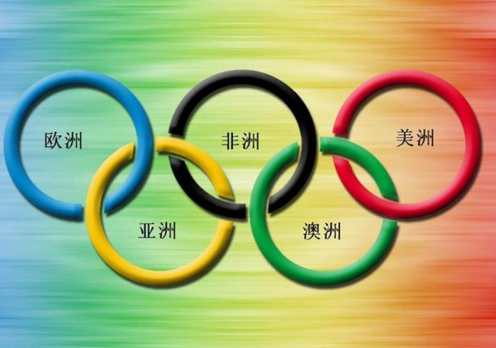 五环的意义是什么?