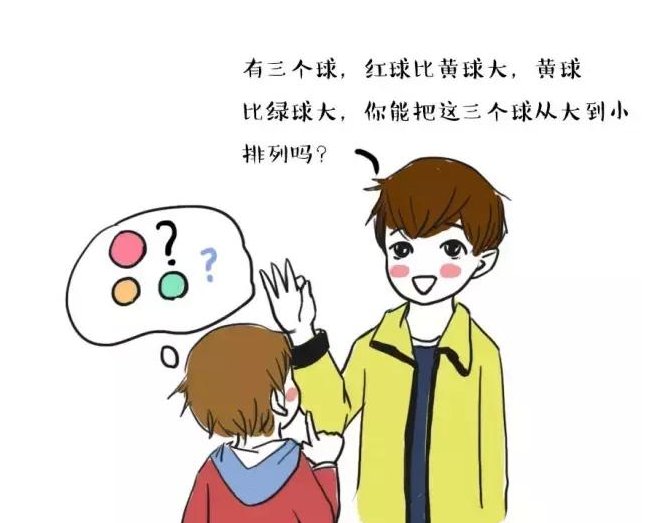 数字大小排列顺序是怎么样的？