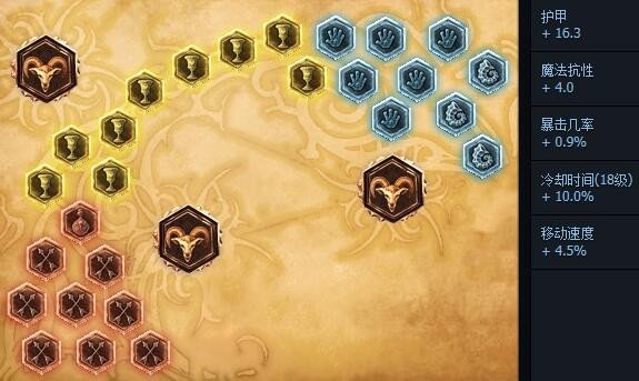 lols6机器人怎么加天赋符文,lol布里茨出装顺序s6