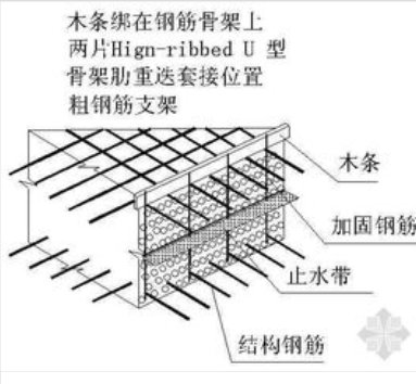 施工缝，伸缩缝和后浇带的区别
