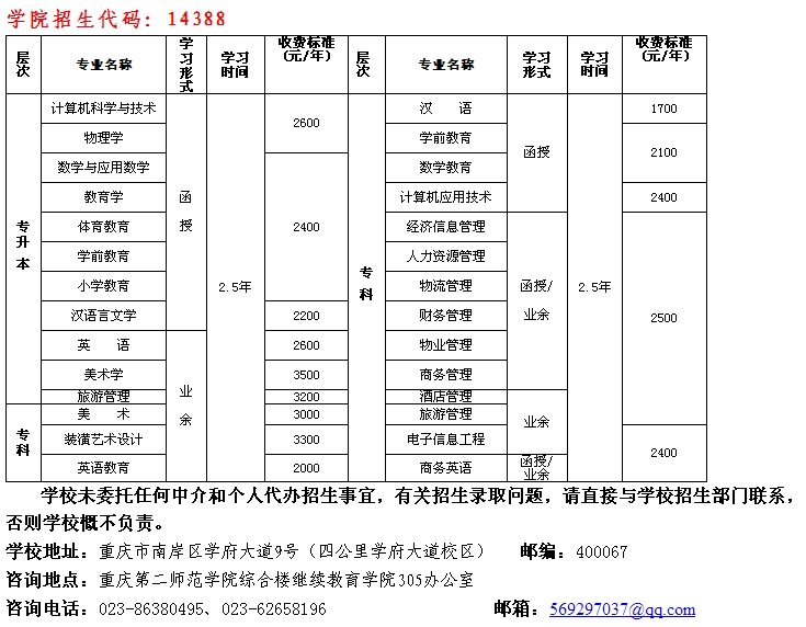 重庆第二师范学院继续教育学院的电话是多少啊？？？
