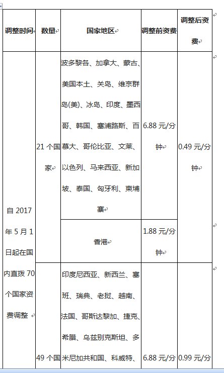 中国移动拨打国际长途怎么打便宜，资费是多少！