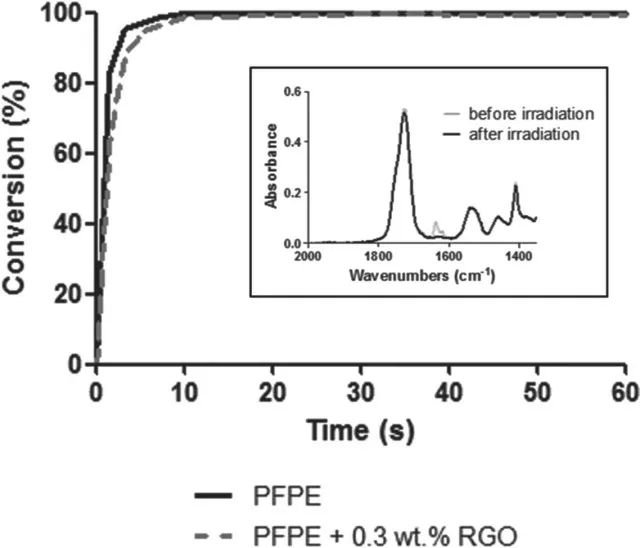 “wt%”代表什么意思?