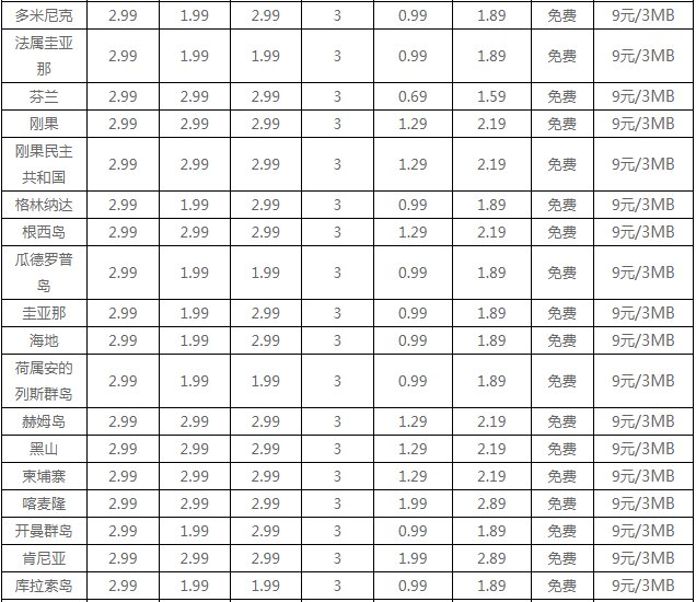 国际漫游是如何收费的？