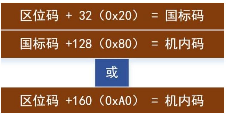 国标码是什么意思?