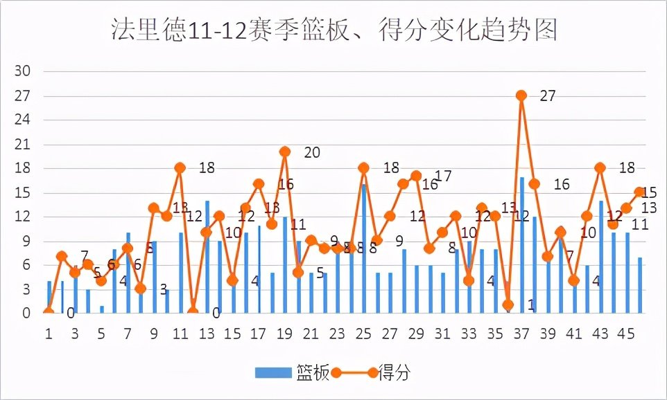 肯尼斯-法里德，是怎样的一位NBA球星？