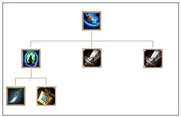 英雄联盟里面蛋刀有什么用啊！好像属性不是很强啊！怎么说越到后期越有用