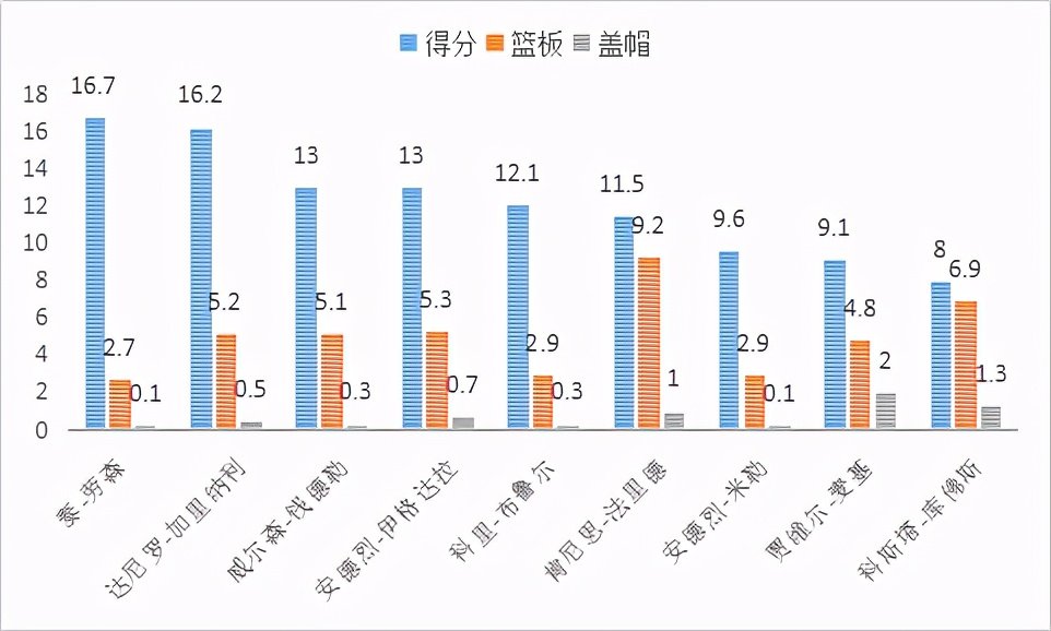 肯尼斯-法里德，是怎样的一位NBA球星？