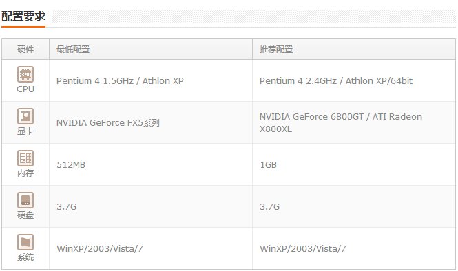 为什么电脑配置很好玩游戏还很卡。？