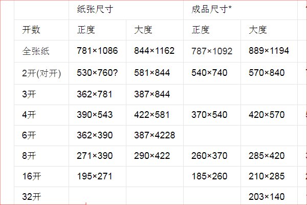 图书的印张、开本是什么意思？