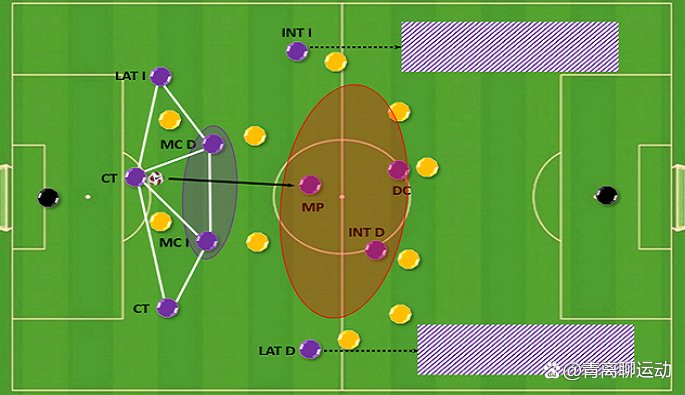 足球中的全能战术4231阵型有什么优势？