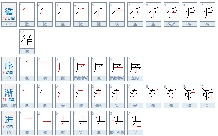 循序渐进是什么意思