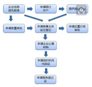 房产中介 公司应该申请办理哪些资质证件