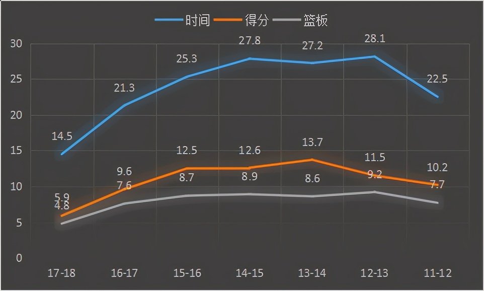 肯尼斯-法里德，是怎样的一位NBA球星？
