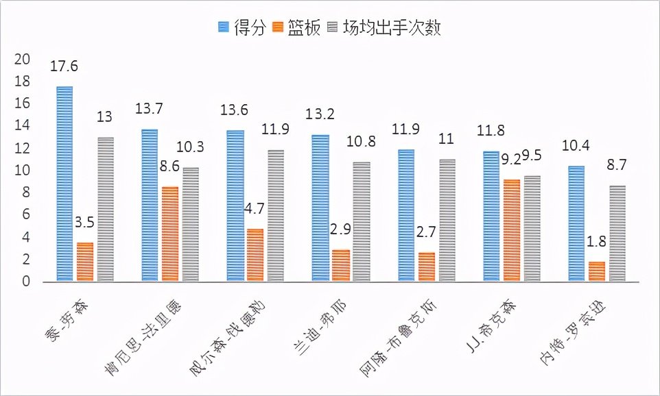 肯尼斯-法里德，是怎样的一位NBA球星？