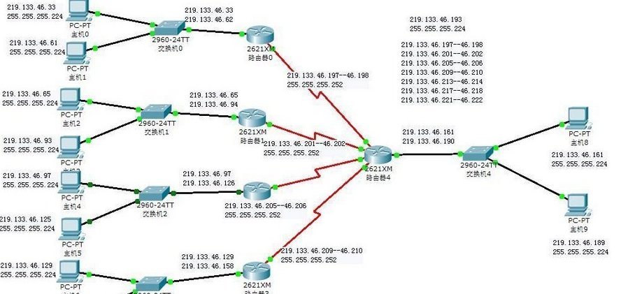 子网掩码是什么意思