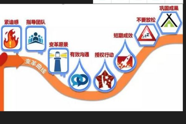 学校管理的8个方面有哪些?