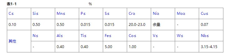 Inconel625材料是什么材质