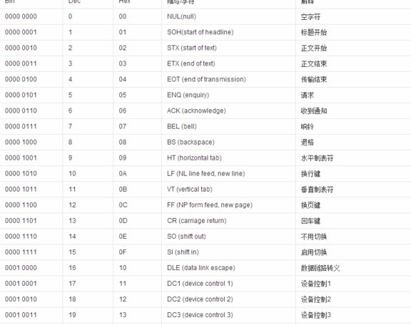 回车键的ASCII码值是多少？