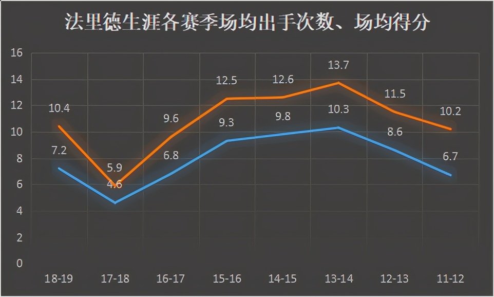 肯尼斯-法里德，是怎样的一位NBA球星？