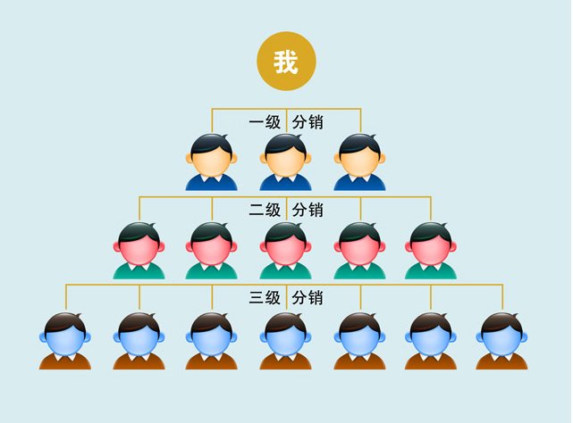 现在的三级分销合法吗