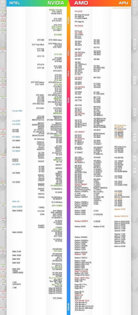 AMD Radeon Radeon 530M？这显卡怎么样，性能相当于N卡多少
