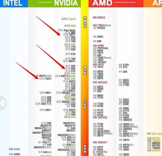 GTX750Ti可以玩绝地求生吗