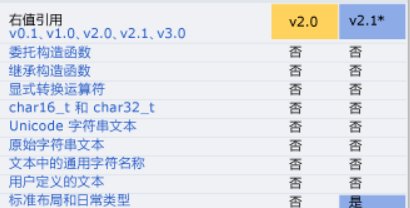 vector中push_back函数的意思是什么