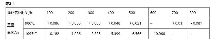 Inconel625材料是什么材质