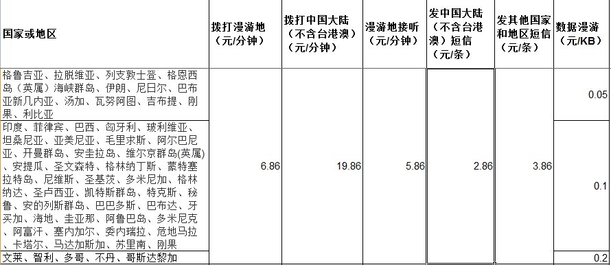 国际漫游是如何收费的？
