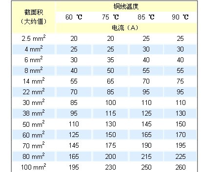4平方毫米的铜线能通多大的电流