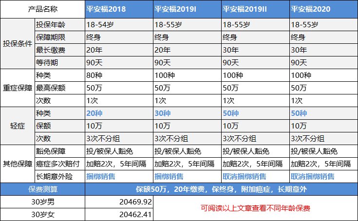 多保鱼选保险上边说的保险知识是真的吗？我买的平安福是不是买亏了