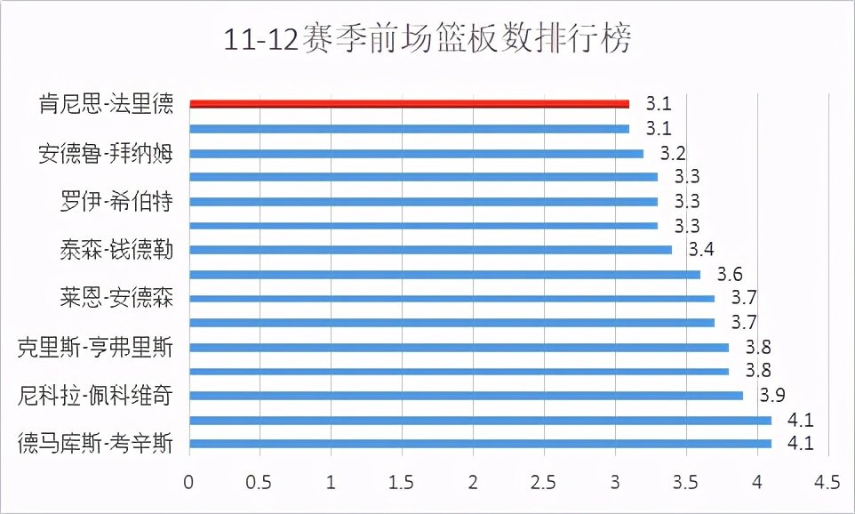 肯尼斯-法里德，是怎样的一位NBA球星？