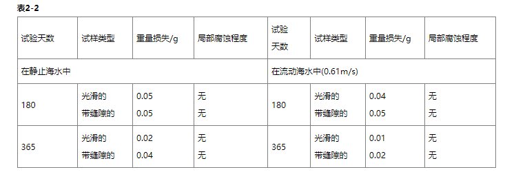 Inconel625材料是什么材质