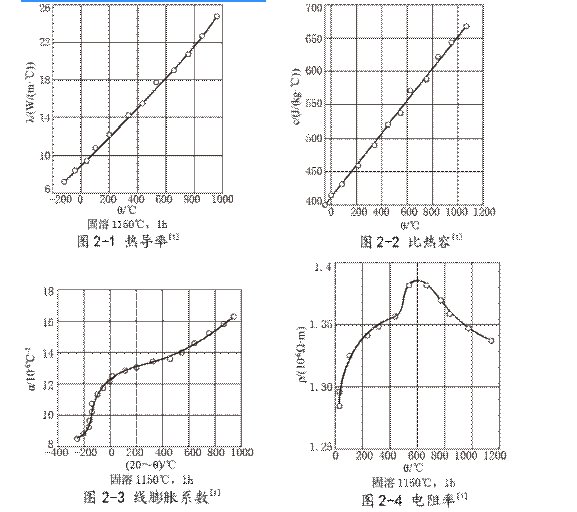 Inconel625材料是什么材质