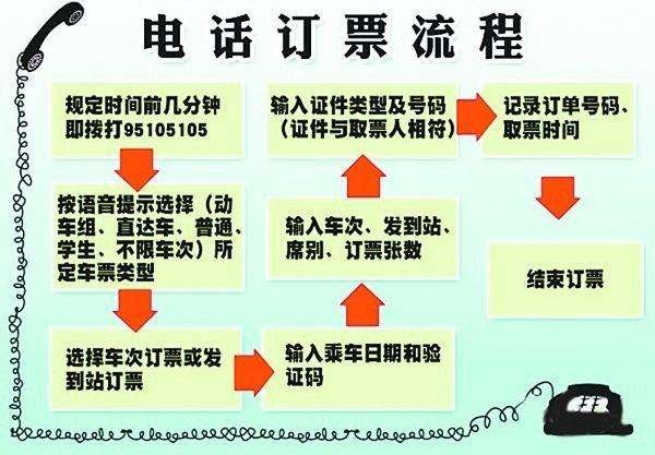 购买火车票的订单号如何查询