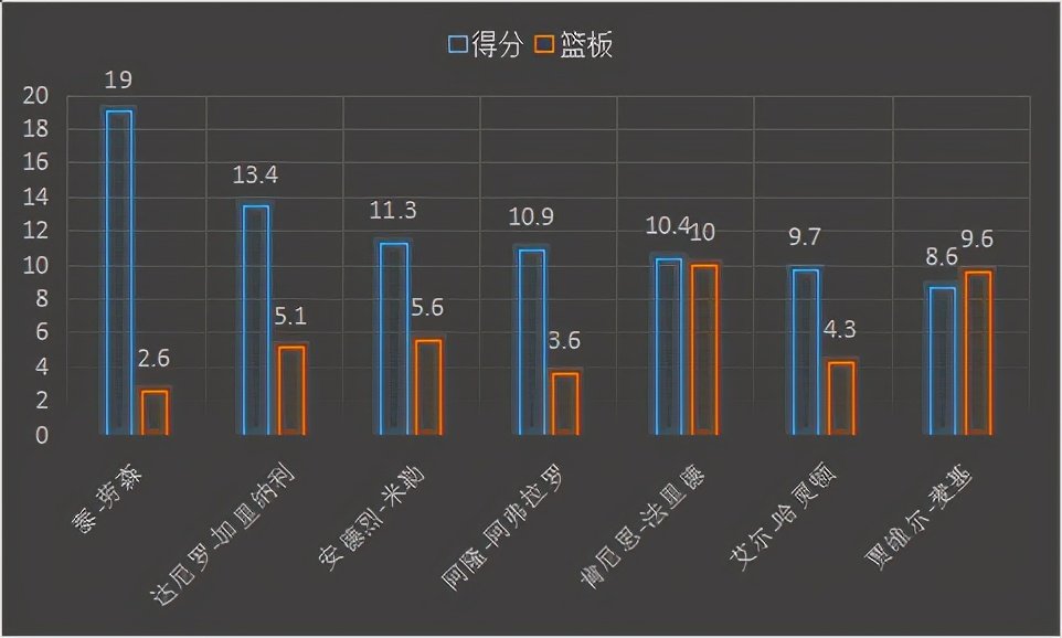 肯尼斯-法里德，是怎样的一位NBA球星？