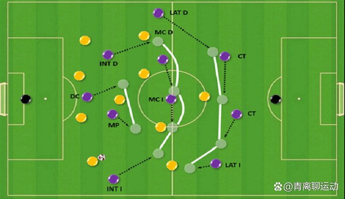 足球中的全能战术4231阵型有什么优势？