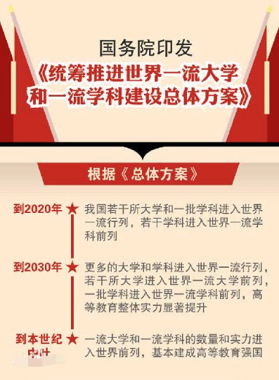 双一流大学是什么意思 和985有什么区别
