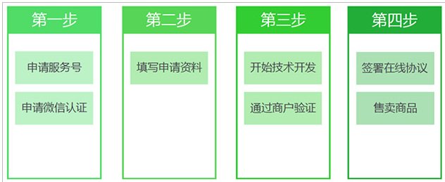 商家如何用微信收款？