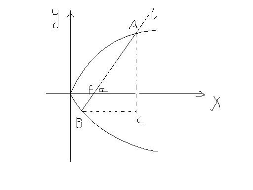 抛物线所有公式