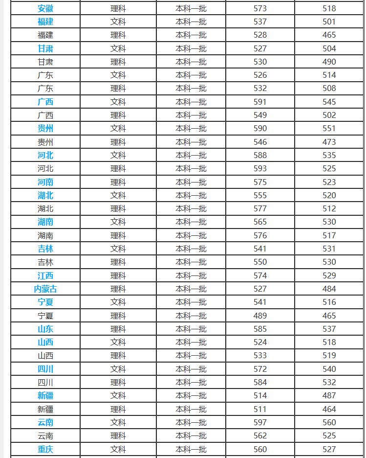 广州大学是几本啊？（详细到专业）