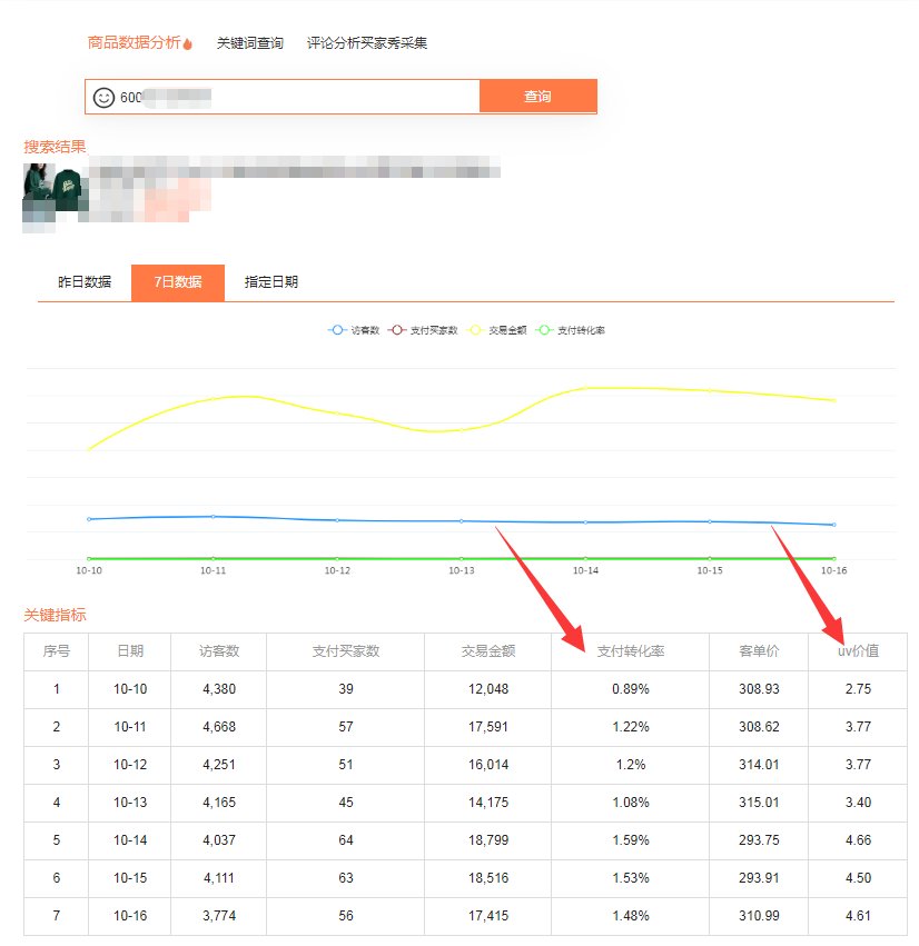 淘宝店铺商品被降权是什么意思