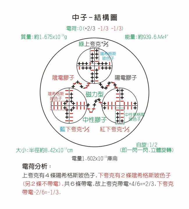 质子中子电子的质量哪个是最小的