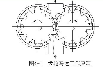 液压马达工作原理