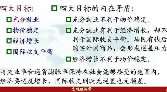 宏观经济政策的四大目标是什么？