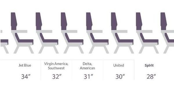 海南航空怎么选座位啊~~求大神指导~~