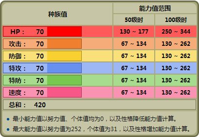 口袋妖怪白2 694版漂浮泡泡怎么进化