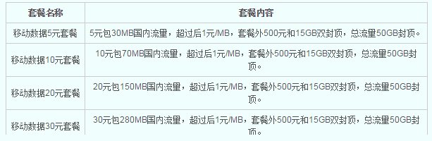 中国移动流量包月怎么包?